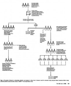 16. Zeigler_jola-blanca Fig.1