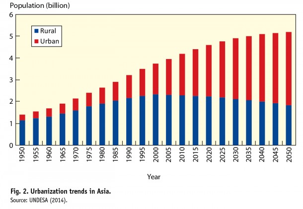 The ongoing transformation of rice farming in Asia – Rice Today
